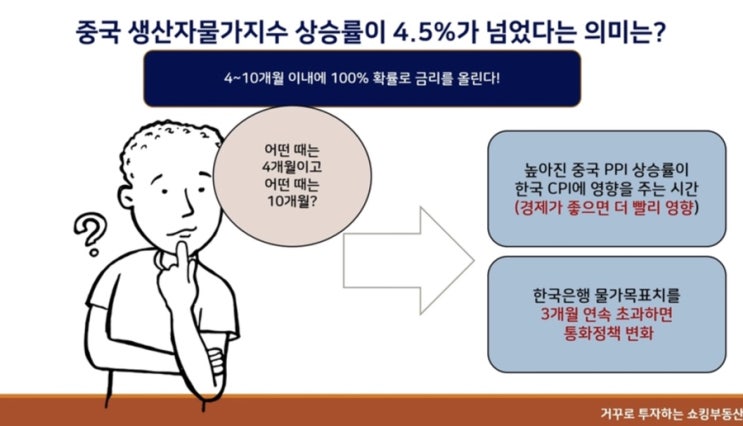  [쇼킹부동산] 중국생산자물가지수로 본 금리인상