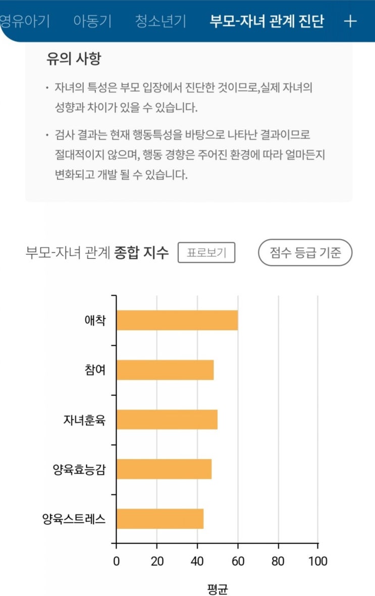  부모-자녀 관계 자가 진단 무료로!