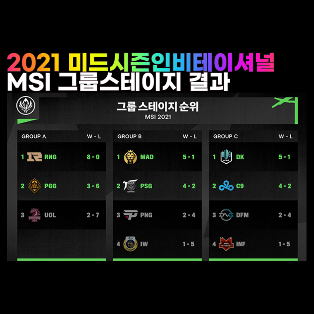  2021 MSI 럼블스테이지 일정 진출팀 진행방식 롤드컵티켓