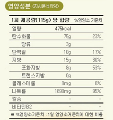 다이어트 중 라면?? : 라면 브랜드별 탄수화물(=당질) 함량 비교 : 네이버 블로그