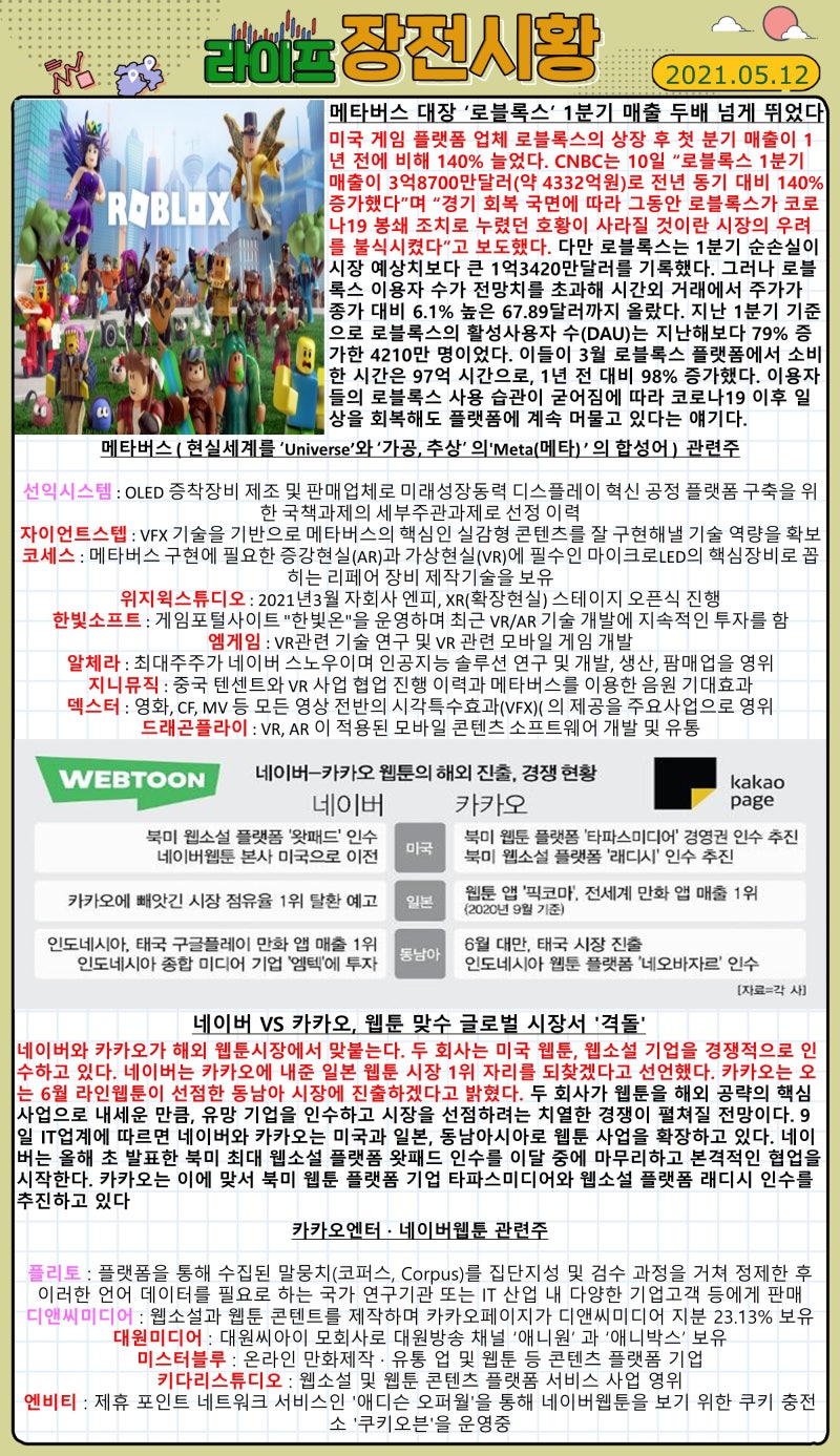 주식시황 (2021.05.12) : 네이버 블로그