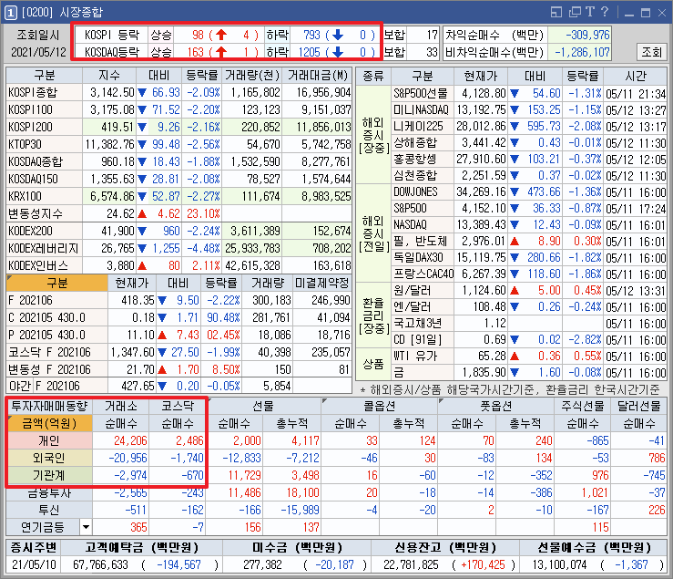  삼성전자 주가 하락! 땡큐하면서 줍줍 권장