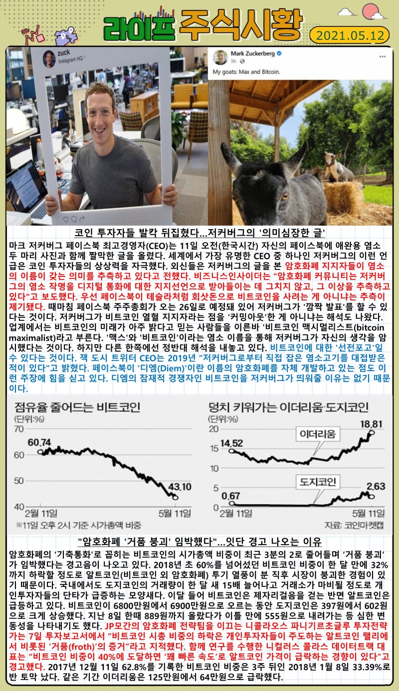 주식시황 (2021.05.12) : 네이버 블로그