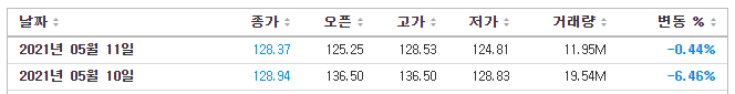  애플이 5G 모뎀칩도?!