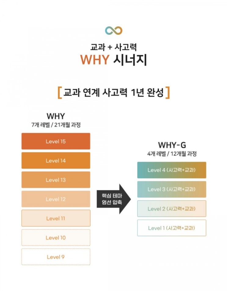  CMS에듀센터 new 커리큘럼 WHY- G 소개
