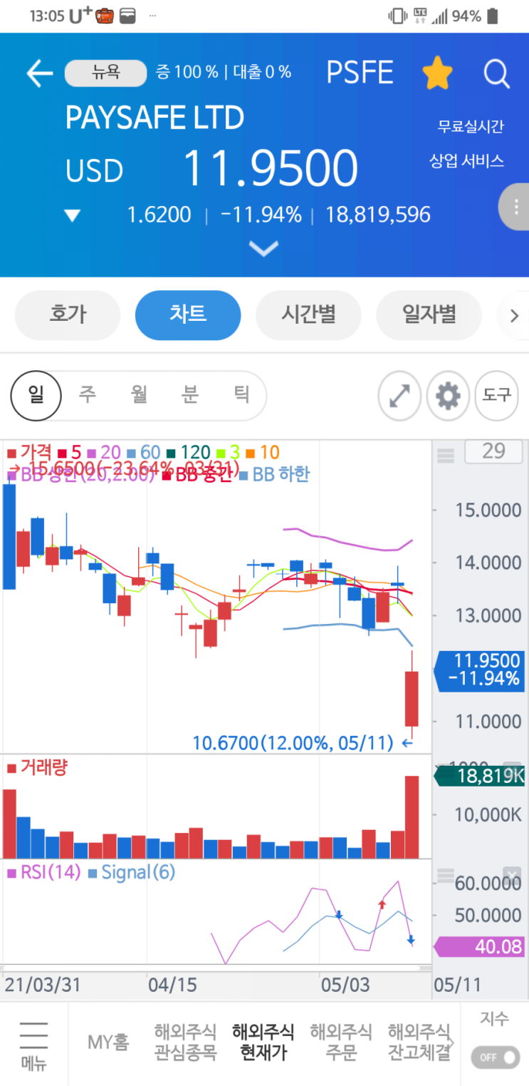  (잘살자) 옆집아저씨 점심시간 주식시황 - 한섬, 디즈니, 페이세이프