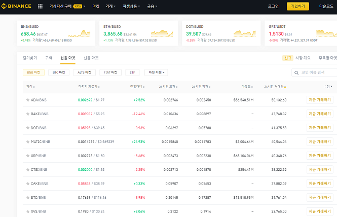 가상화폐 해외시장 바이낸스 시세 확인하러 회원가입 하기