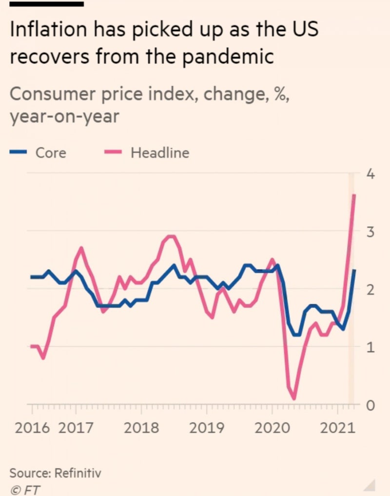 캐나다달러 근황 : 네이버 블로그