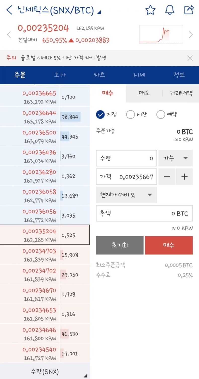 비트코인 단타는 금물 비트토렌트 매수 : 네이버 블로그
