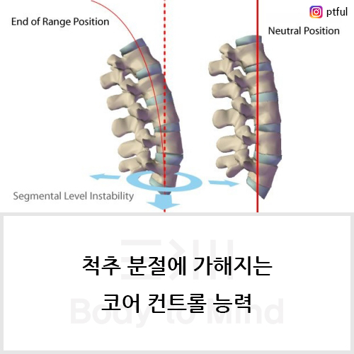  척추 분절에 가해지는 코어 컨트롤 능력