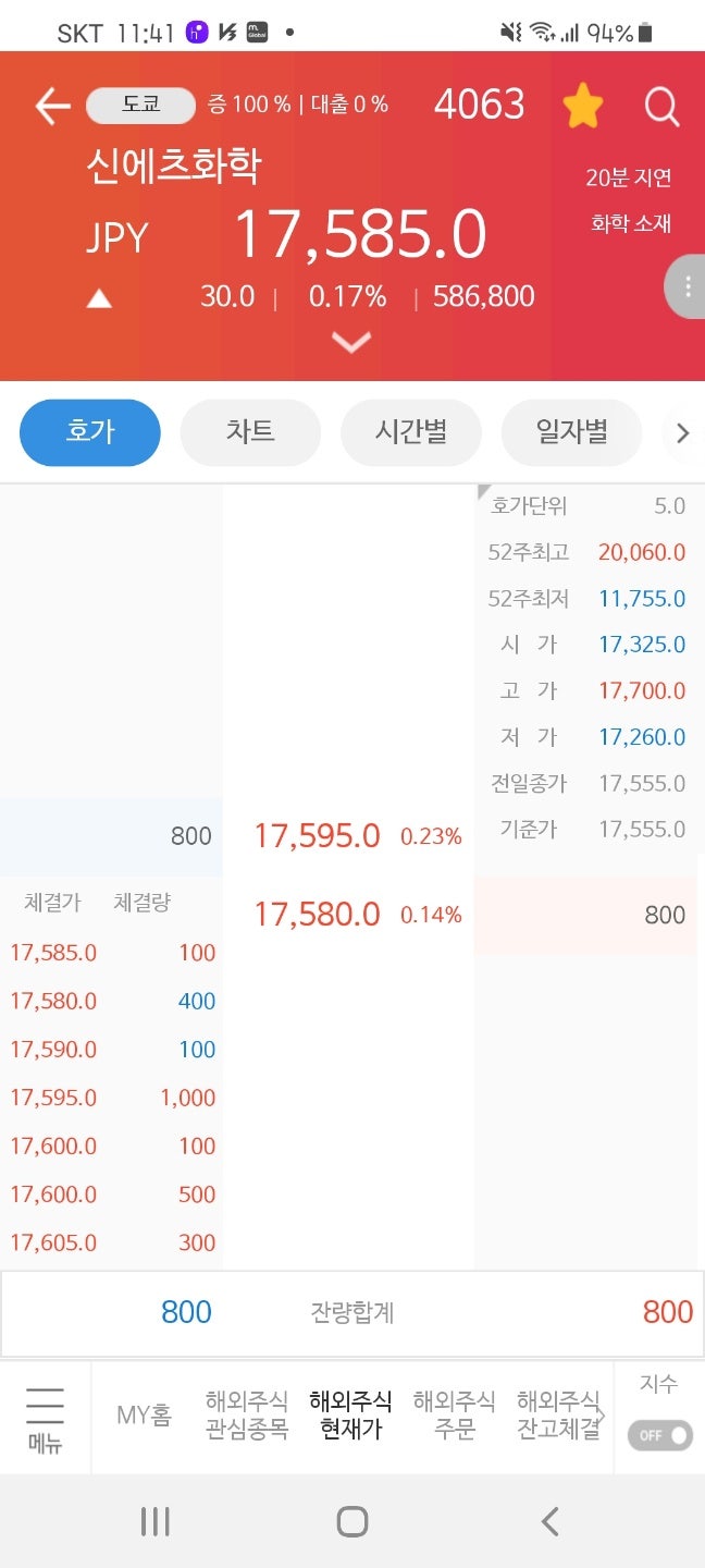 일본 주식 투자시 알아 두면 좋을, 한국 주식 시장과는 다른 점들 : 네이버 블로그