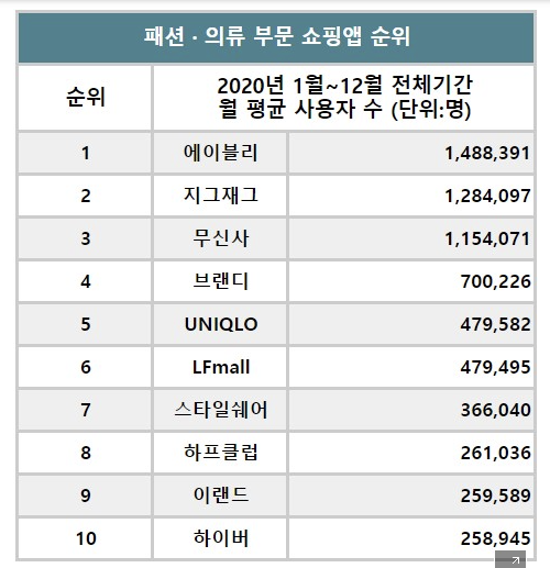  지그재그가 Z세대를 팬으로 만드는 방법