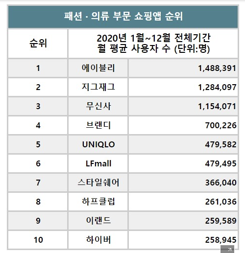 지그재그가 Z세대를 팬으로 만드는 방법