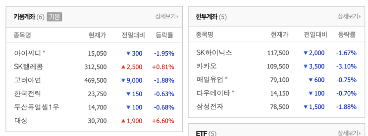  2021.05.13 - 빈둥거리듯 빈둥거리지 않는...