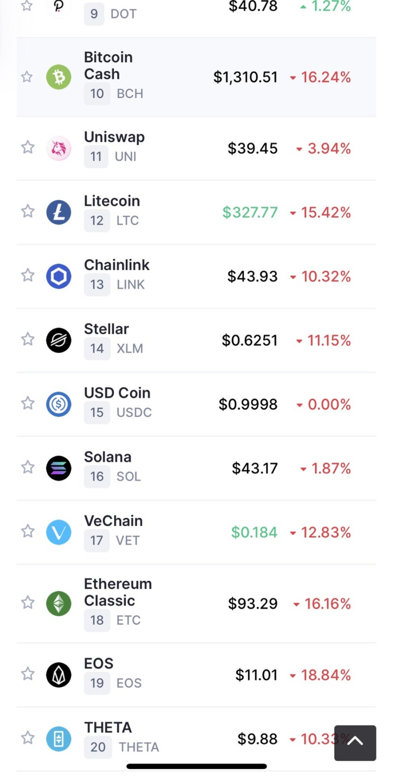 이오스(EOS) 코인 시세 전망 불리쉬 거래소 설립 호재! 뽀삐 : 네이버 블로그