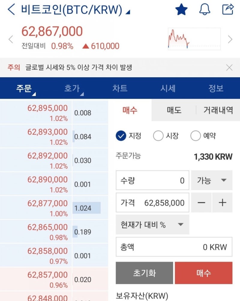 업비트에서 비트코인을 사보기(비트코인 최소 구매가격) : 네이버 블로그