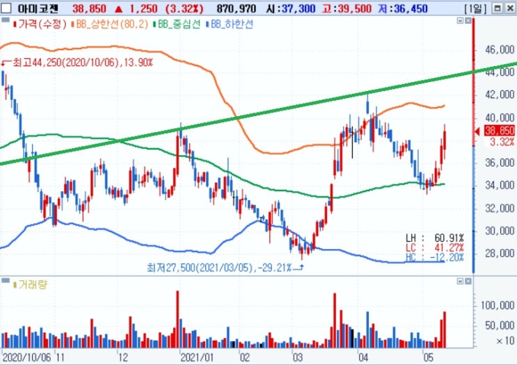 아미코젠 - 삼성바이오로직스  백신원료 '배지' 개발 참여기업 부각