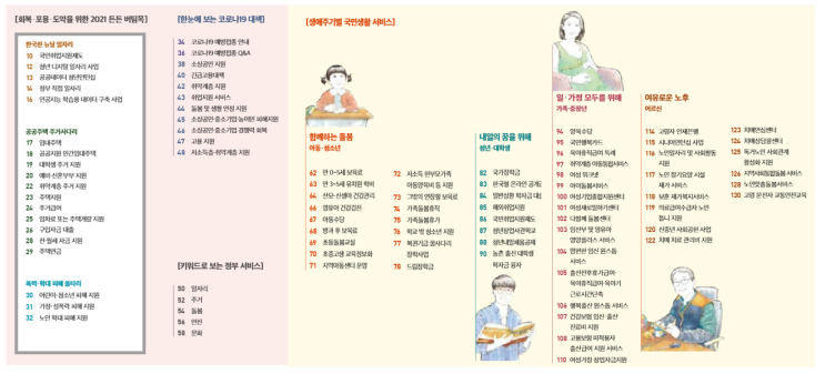  내가 받을 수 있는 정부지원은??