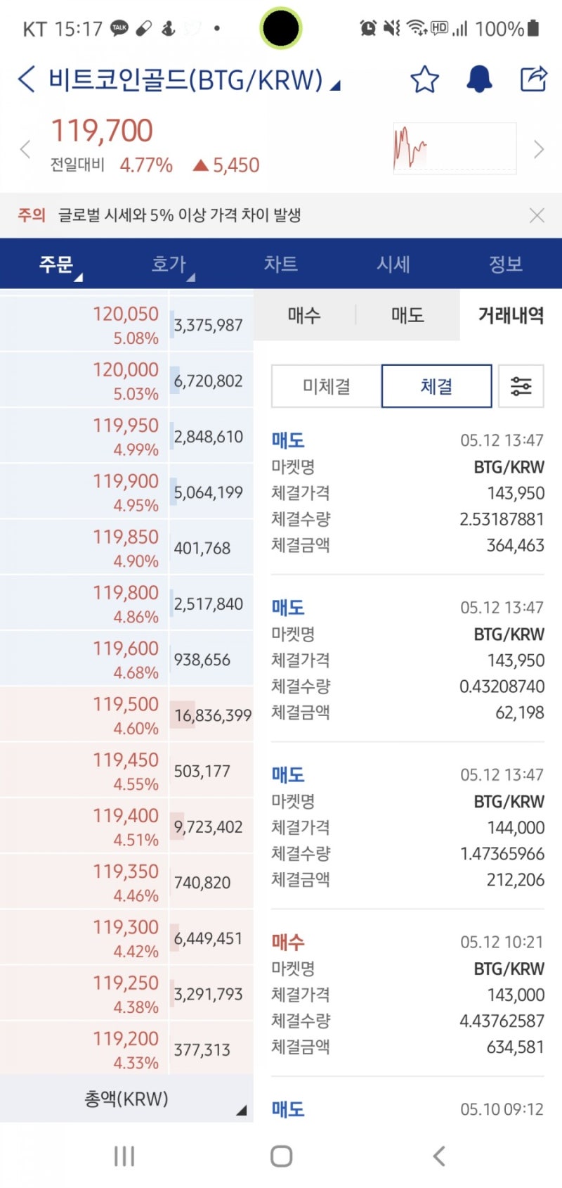 베리실버트 일론머스크 트위터 기싸움? 비트코인 폭락 : 네이버 블로그