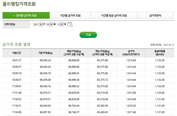 오늘 금 가격은 얼마에요??  금 가격 추세, 골드뱅킹 가격 조회, 일자별 금가격 조회, 기간별 금가격 조회, 기간별 평균 금가격 조회 