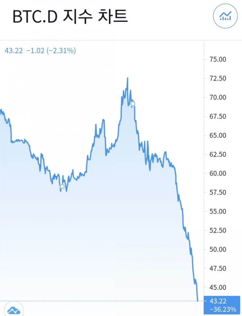 마로코인 :: 전망, 시세, 상폐, 호재에 대해 알아보자. (심볼 : MARO) : 네이버 블로그