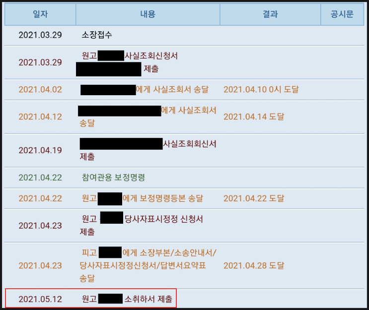 절도범 민사소송3(합의. 소취하서 제출) 절도범 민사소송3(합의. 소취하서 제출)