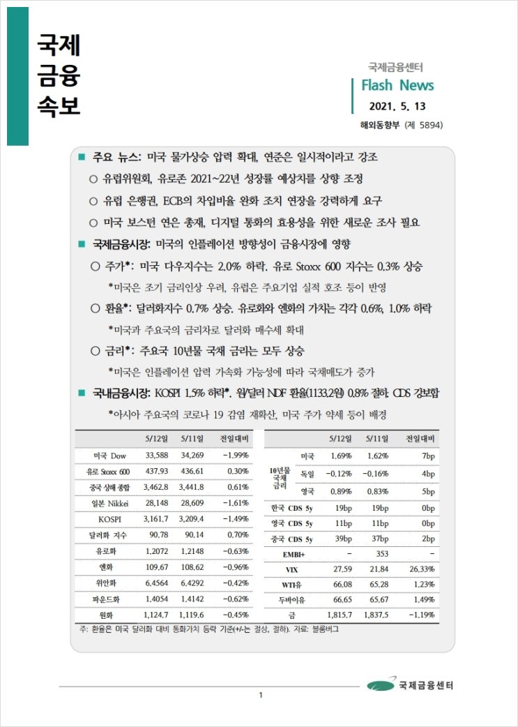 [5.13] 미국 물가상승 압력 확대, 연준은 일시적이라고 강조 등, 국제금융속보