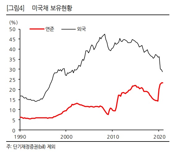 <경제> 연준, 자산버블 파이터로 변신은 가능한가? <경제> 연준, 자산버블 파이터로 변신은 가능한가?