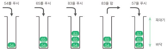  [자료구조] 스택
