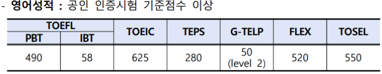  경찰대 편입 공식 발표 및 경찰대 전화
