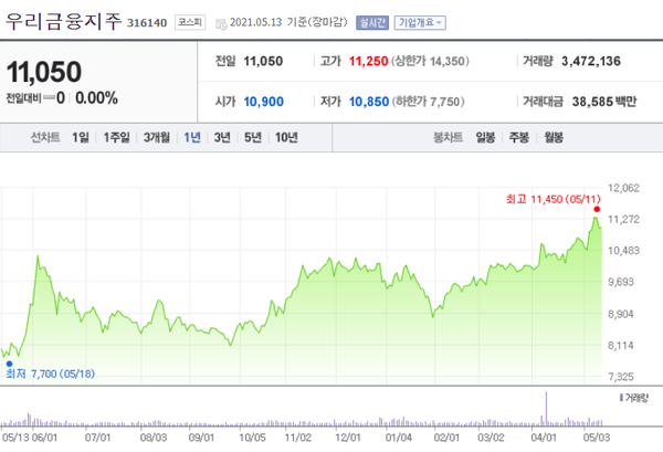  은행주 총 정리 금리 상승 압박 최고조 인플레 우려