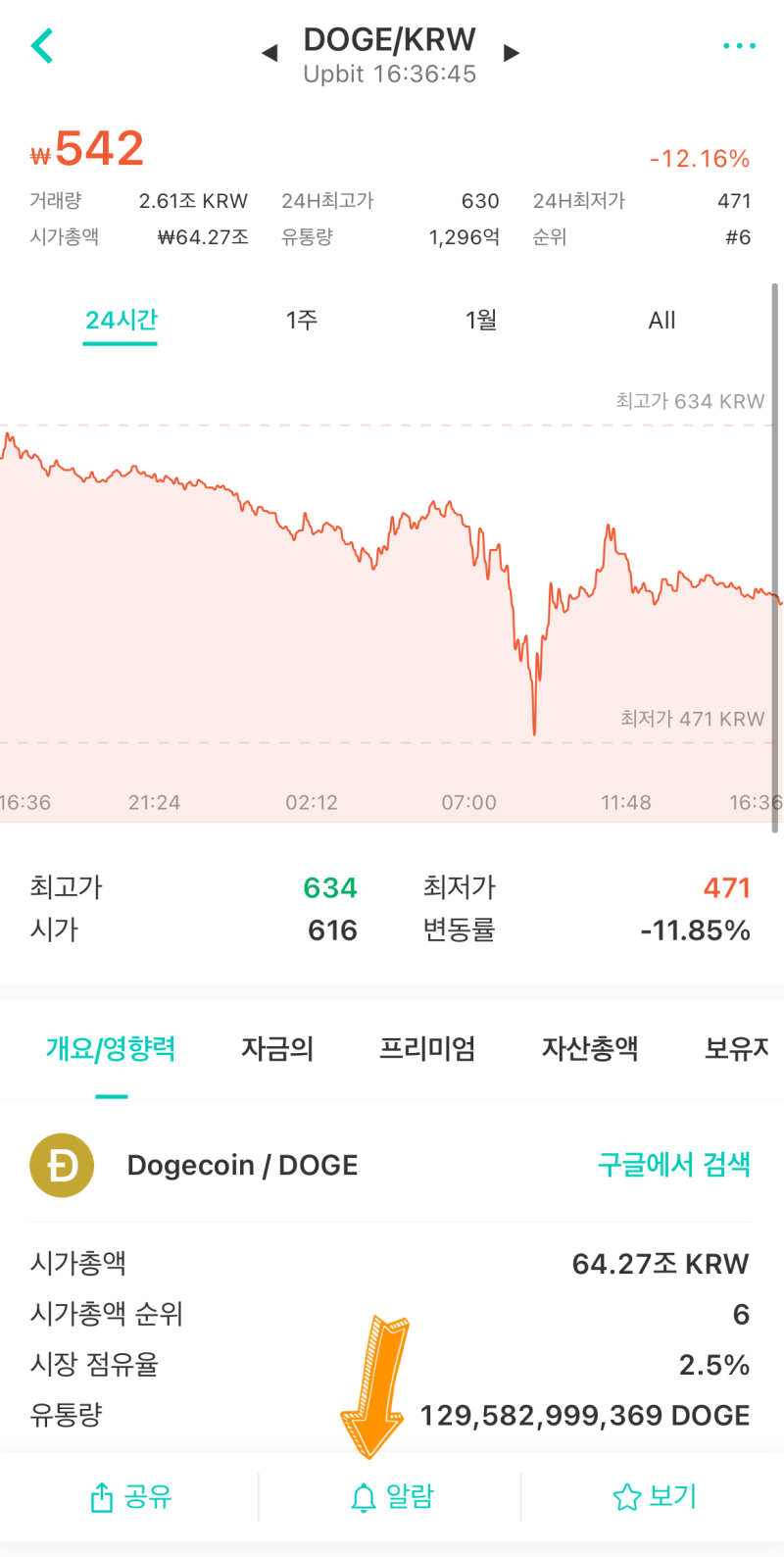 애플워치 업비트 코인 실시간으로 확인하는 법 (feat. 코인스탁) : 네이버 블로그