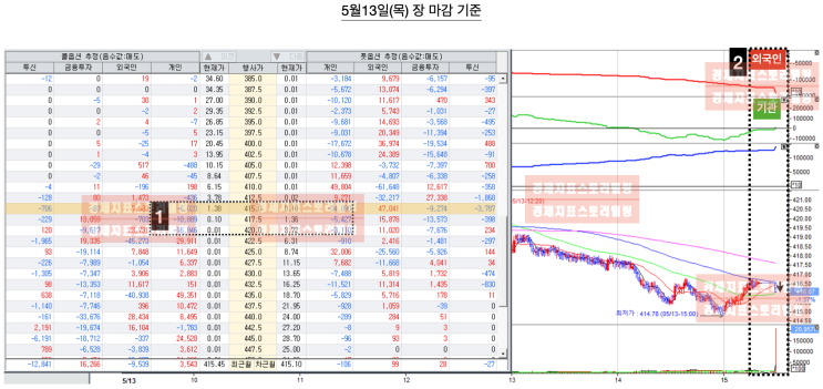  [5월13일옵션만기장마감늬우스] 5월13일 대한민국옵션만기 이번에도 마지막 1분이 신의 한 수였다.