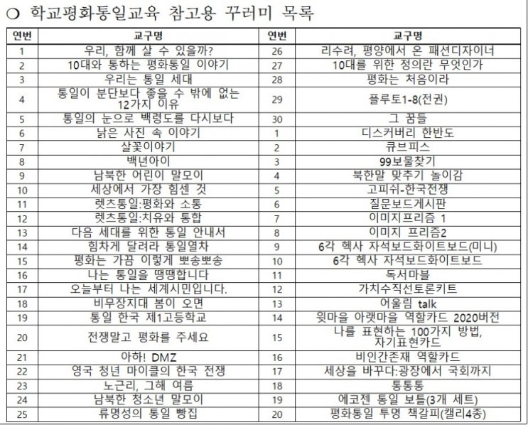 특정 이념 강요하는 교육, 종북 논란과 페미니즘 논란