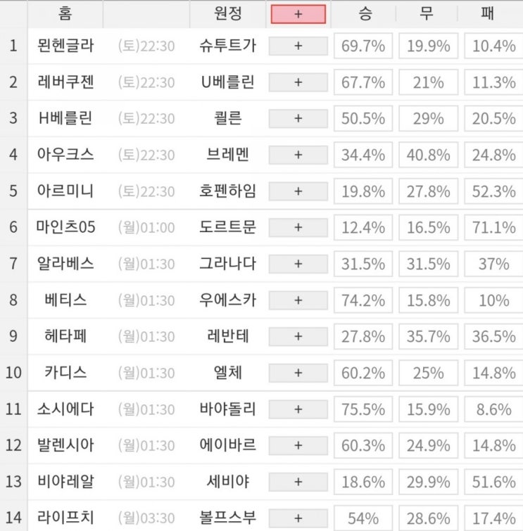 2021 21회차 프로토 Proto 축구 승무패 참고자료