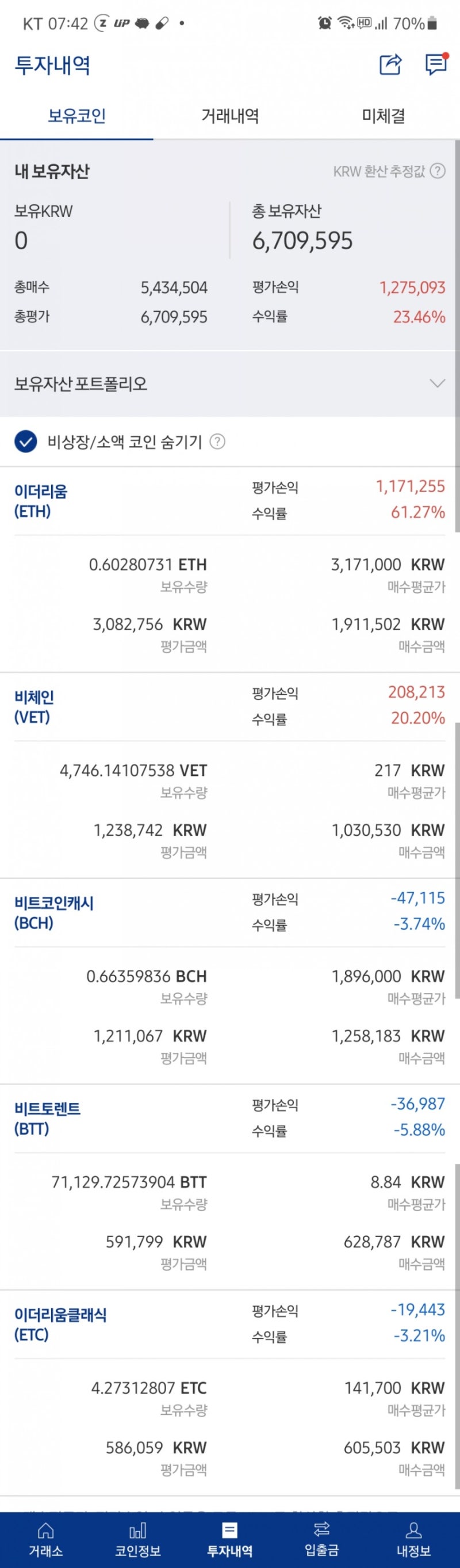 베리실버트 일론머스크 트위터 기싸움? 비트코인 폭락 : 네이버 블로그