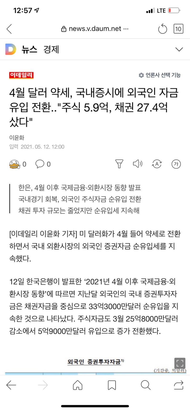 대박특강] 1379호. 대박라디오업로드-소비자물가지수/악재만발속 호재두개 : 네이버 블로그