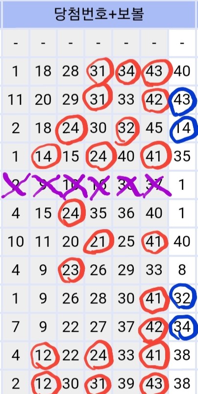 로또963회 예상번호 및 패턴분석 로또963회 예상번호 및 패턴분석