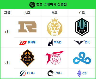 2021 롤 MSI 럼블 스테이지 일정 & 드롭스, 시청 임무 정리 : 네이버 블로그 2021 롤 Msi 럼블 스테이지 일정 & 드롭스, 시청 임무 정리 : 네이버 블로그