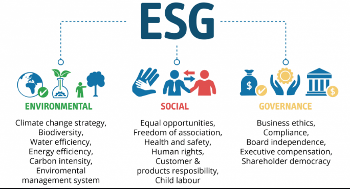 더 나은 세상을 위한 ESG, 기업에게는 족쇄인가?