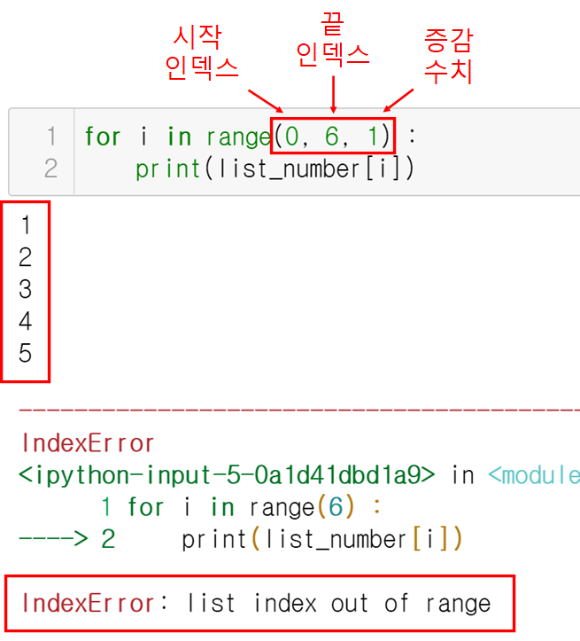 [Python] 에러 해결하기 : 아홉 번째(IndexError : list index out of range)_범위 에러 ...