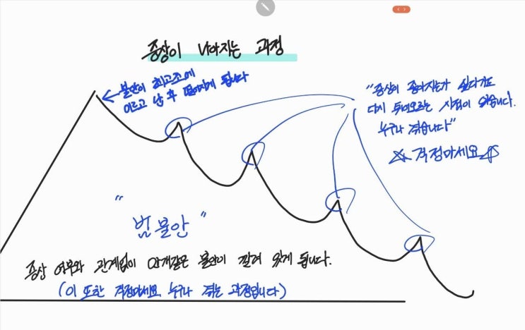  불안,공황장애 극복- 잠을 이루지 못하는 것에 대한 불안함(불면증)