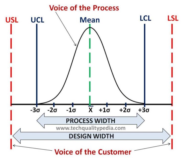  [품질관리] 품질계획서(Quality Plan) 작성 및 공정능력(Capability of Process)
