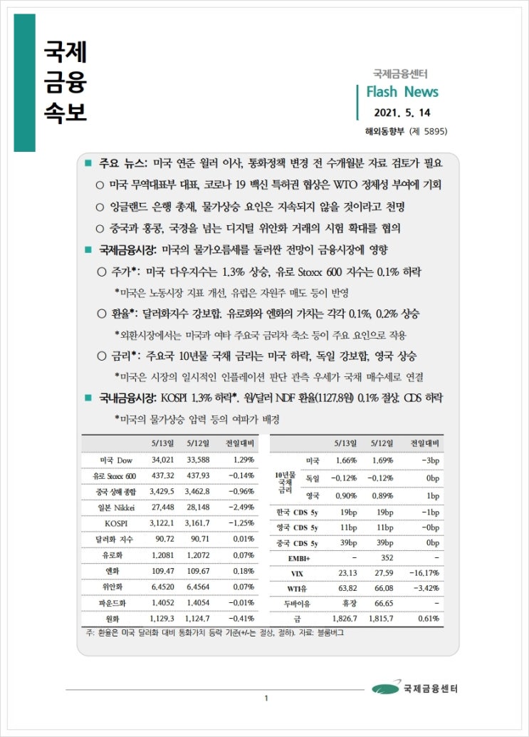 [5.14] 미국 연준 윌러 이사, 통화정책 변경 전 수개월분 자료 검토가 필요 등, 국제금융속보