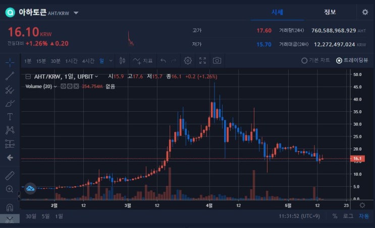  알트코인 아하(Aha)토큰 무료로 체굴하는 법