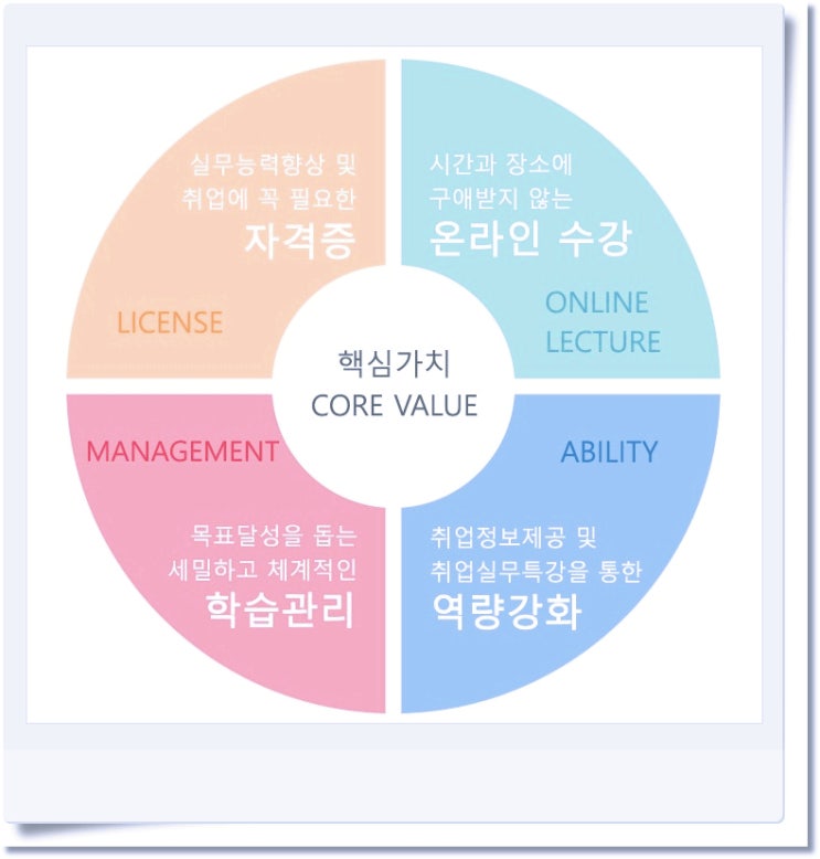  다양한 민간자격증 58가지 무료 온라인 강의로 취득할수 있는 곳!(ft.한국심리교육협회)