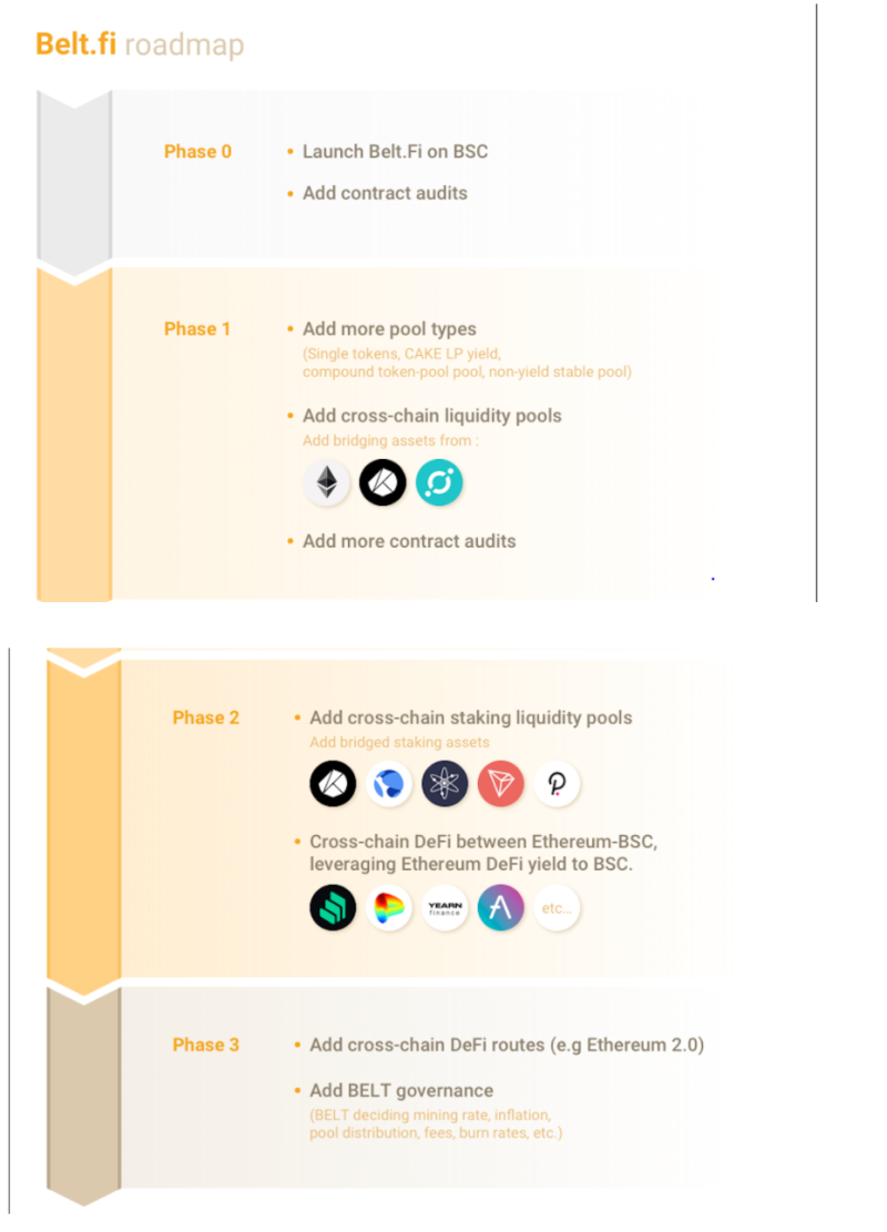 벨트(Belt.fi) AMA. 오지스(클레이스왑) 대표 박태규 인터뷰 : 네이버 블로그