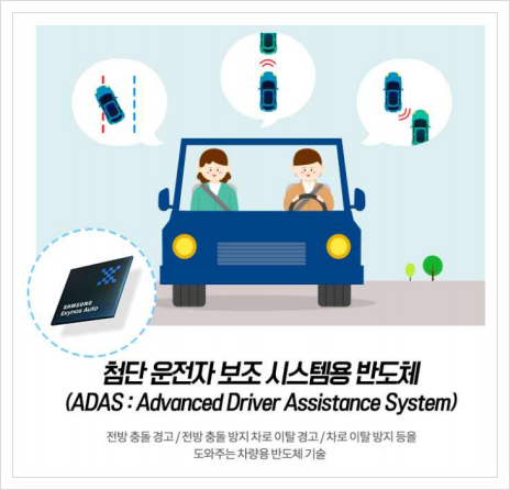  자율주행차 첨단 운전자 보조 시스템용 반도체, 시스템 반도체