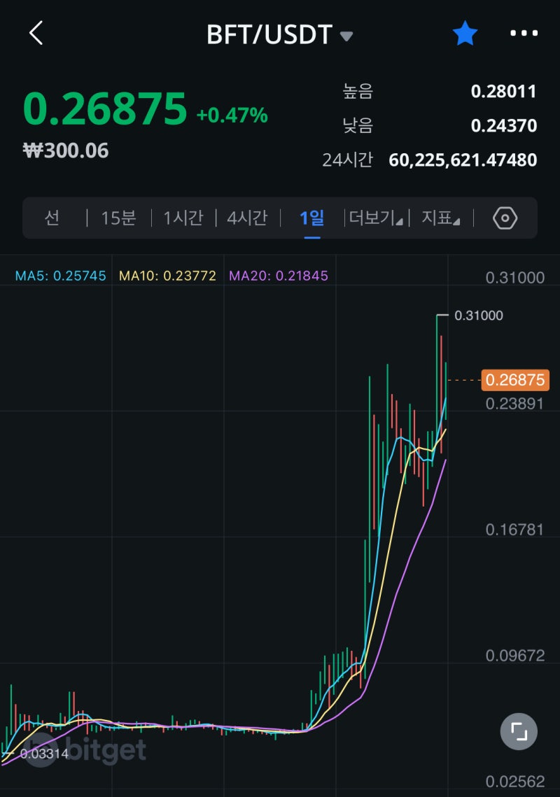 비트겟(bitget) 입금 방법, 코인 매수 종목 : 네이버 블로그
