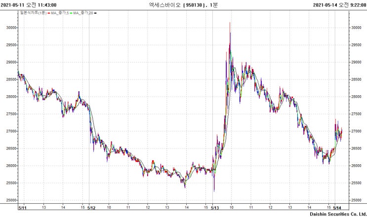  stop loss 1단계, 돌아오면 판다